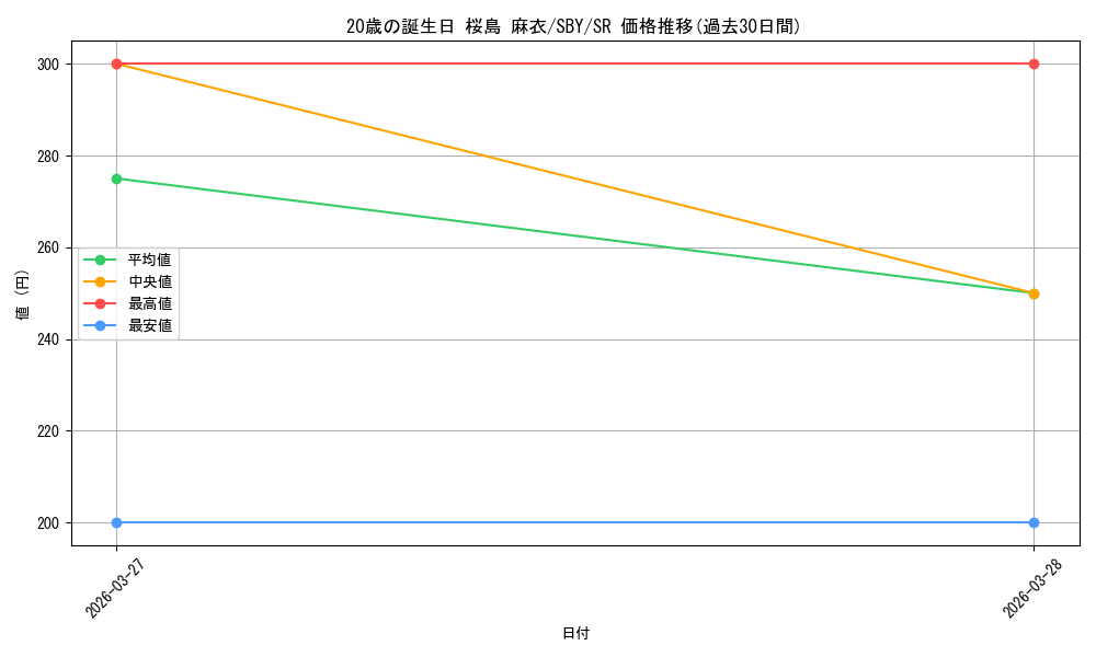 card_5258015_series_5343883_rarity_557104_graph