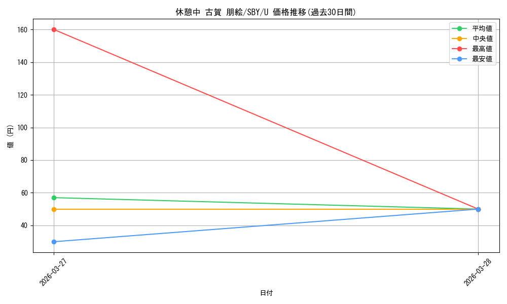 card_5258036_series_5343883_rarity_557246_graph