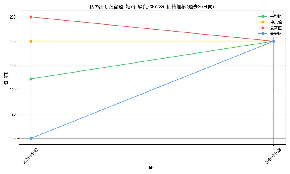 card_5258052_series_5343883_rarity_557104_graph