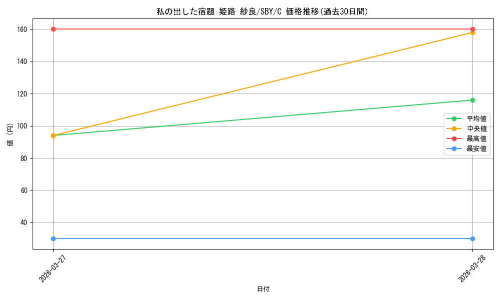 card_5258052_series_5343883_rarity_557243_graph