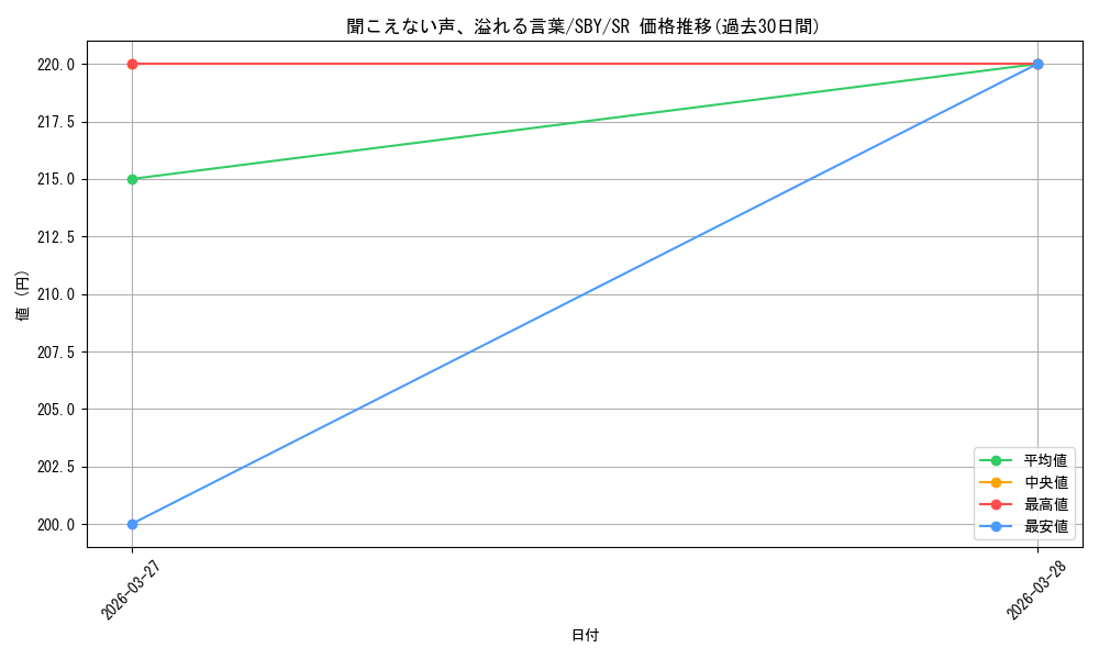 card_5258071_series_5343883_rarity_557104_graph