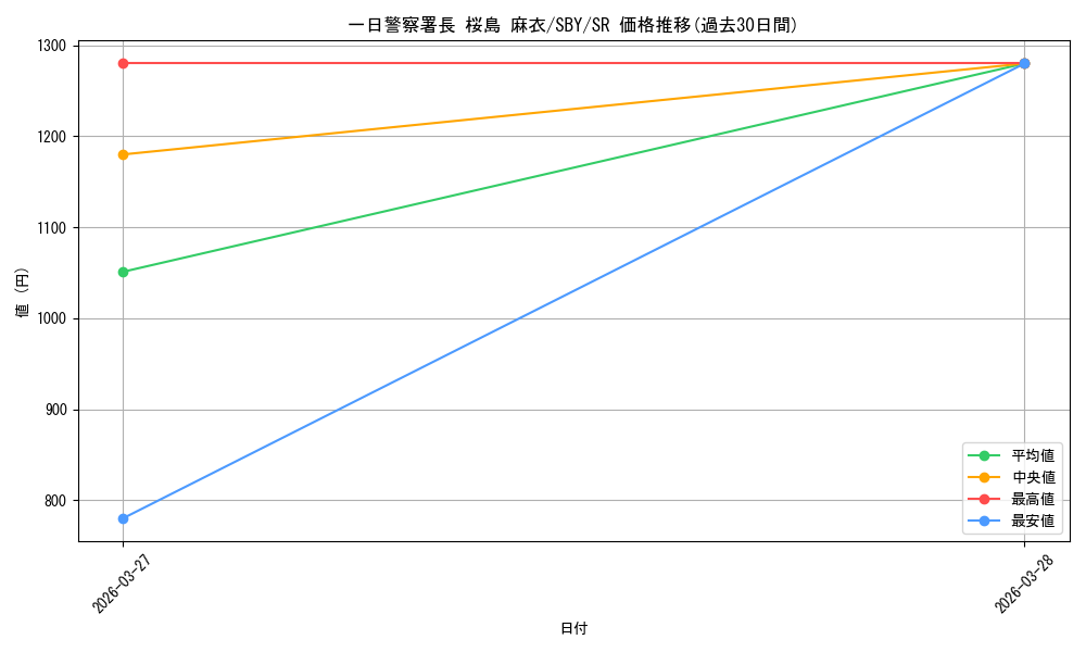 card_5258084_series_5343883_rarity_557104_graph