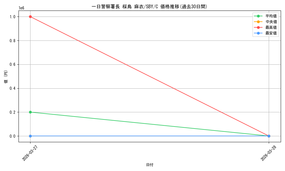 card_5258084_series_5343883_rarity_557243_graph