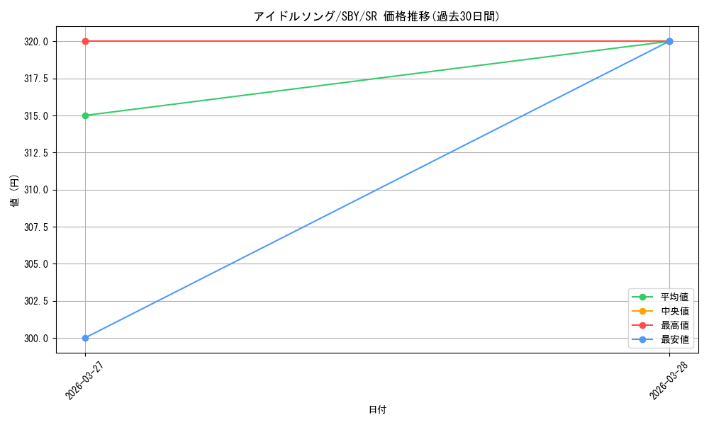 card_5258086_series_5343883_rarity_557104_graph
