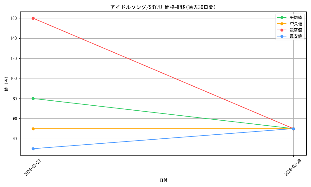 card_5258086_series_5343883_rarity_557246_graph