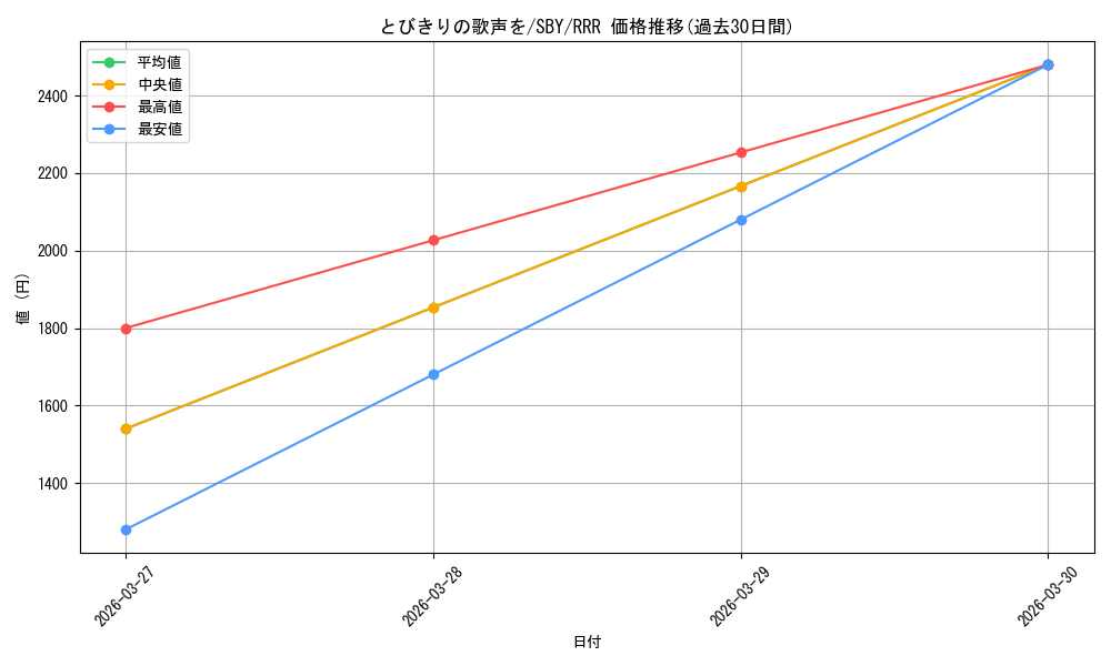 card_5258090_series_5343883_rarity_557086_graph