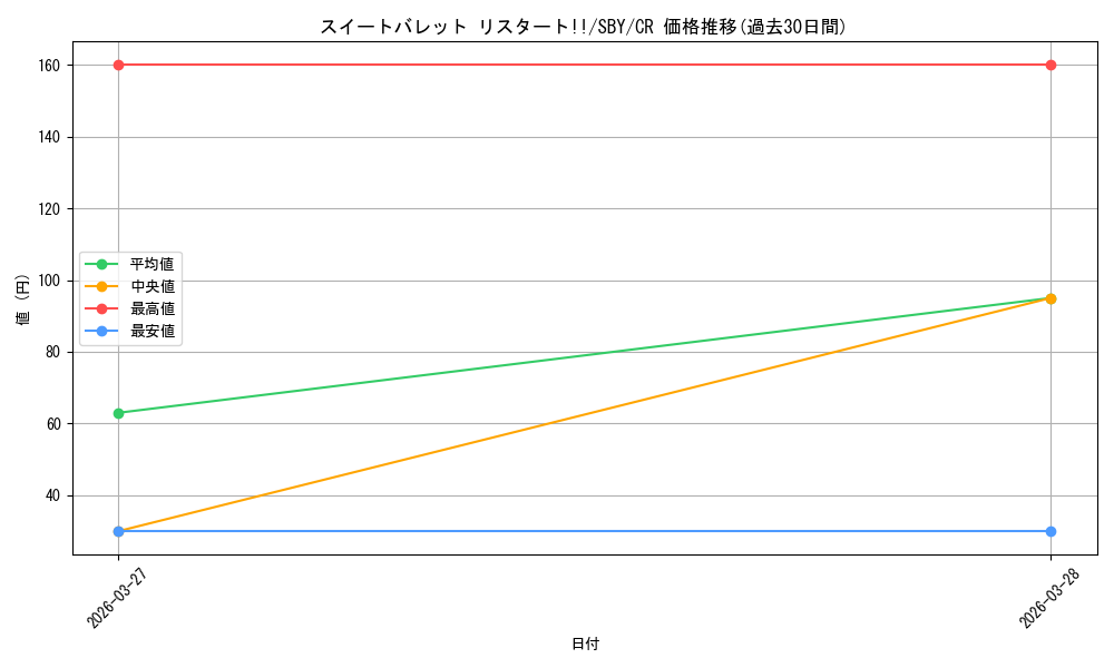card_5258094_series_5343883_rarity_557250_graph
