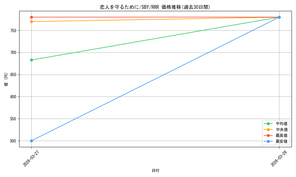 card_5258098_series_5343883_rarity_557086_graph