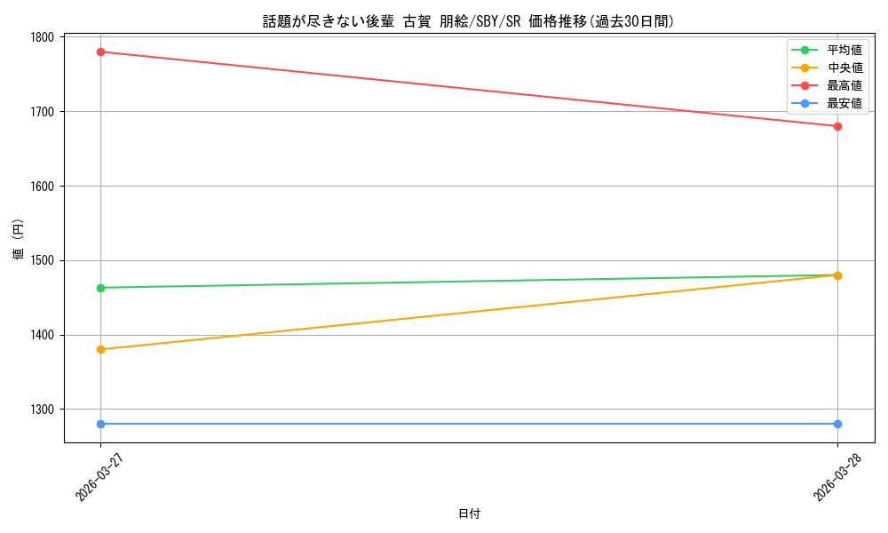 card_5258102_series_5343883_rarity_557104_graph