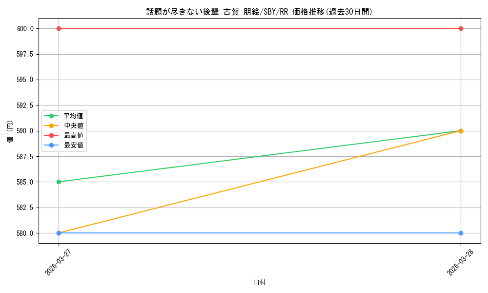 card_5258102_series_5343883_rarity_557275_graph