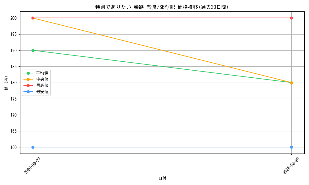 card_5258108_series_5343883_rarity_557275_graph