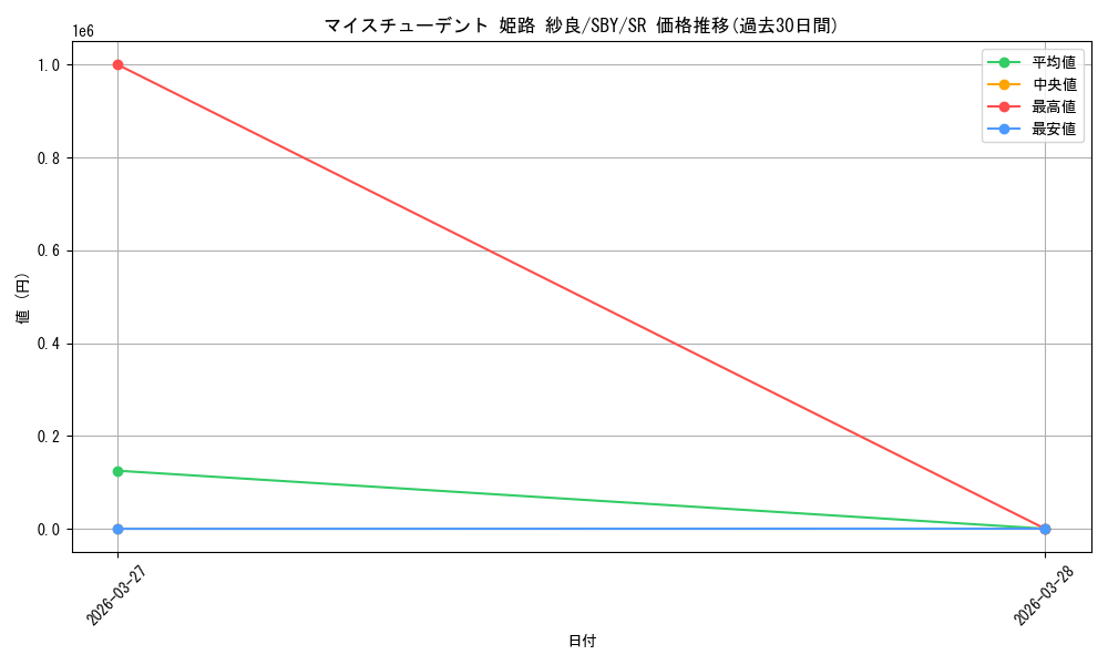 card_5258114_series_5343883_rarity_557104_graph