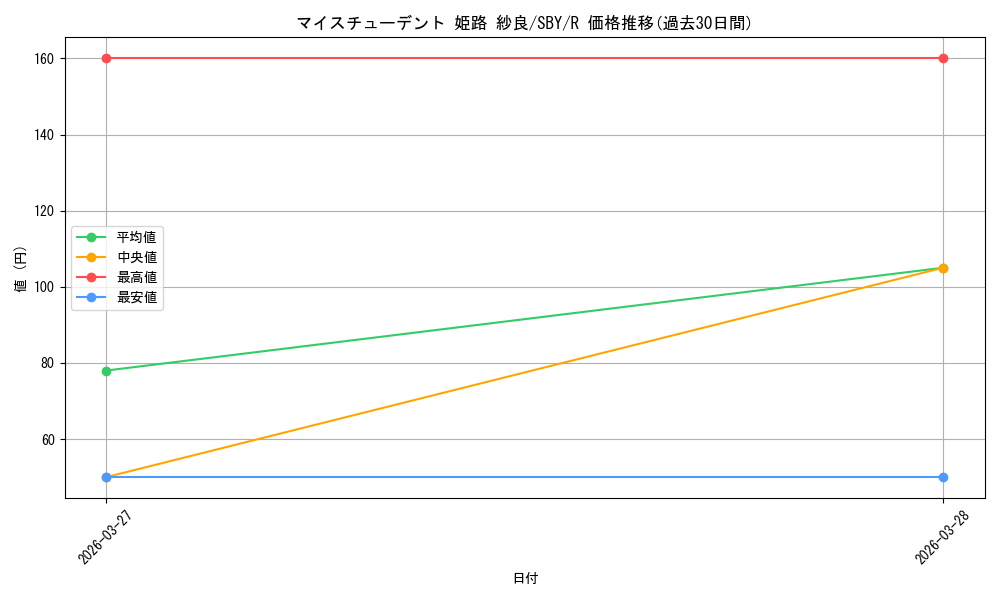 card_5258114_series_5343883_rarity_557285_graph