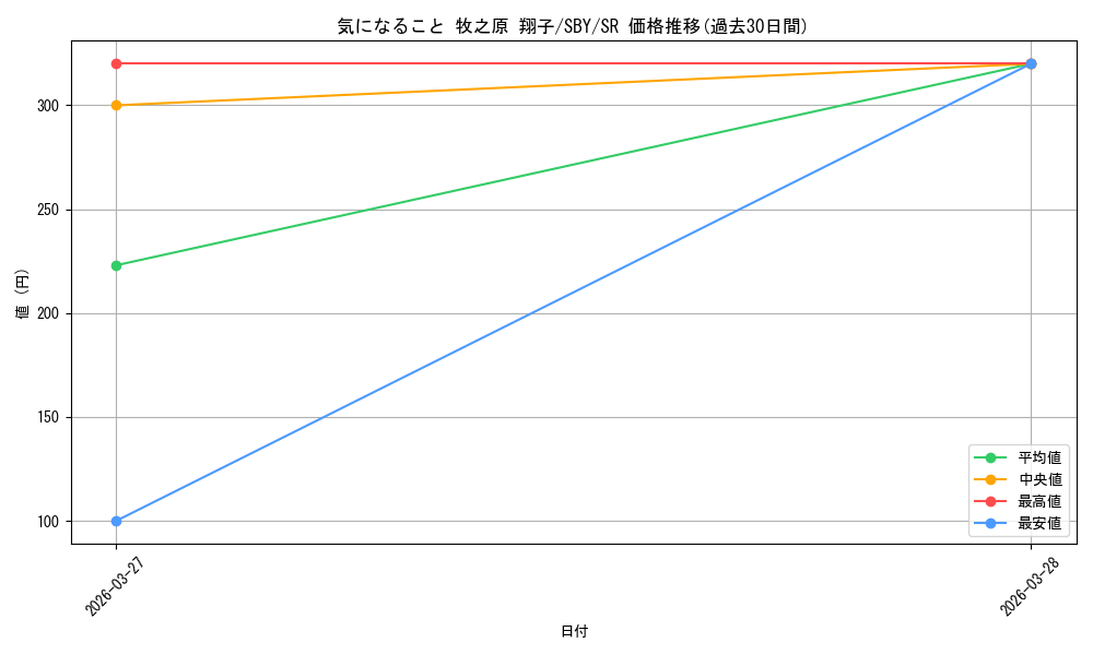 card_5258118_series_5343883_rarity_557104_graph