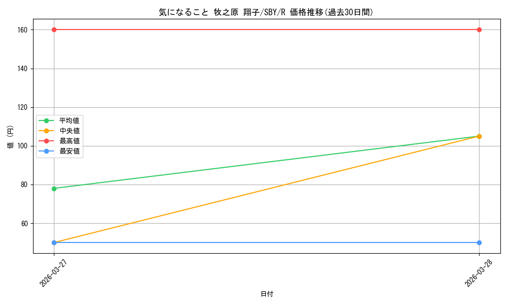 card_5258118_series_5343883_rarity_557285_graph