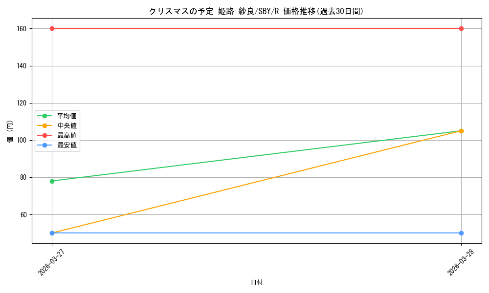 card_5258124_series_5343883_rarity_557285_graph