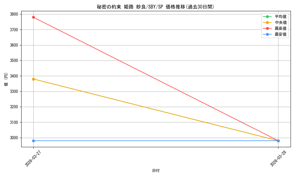 card_5258128_series_5343883_rarity_557067_graph