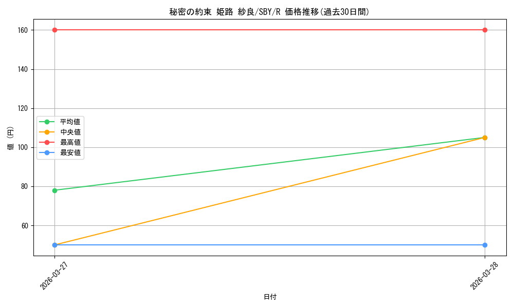card_5258128_series_5343883_rarity_557285_graph