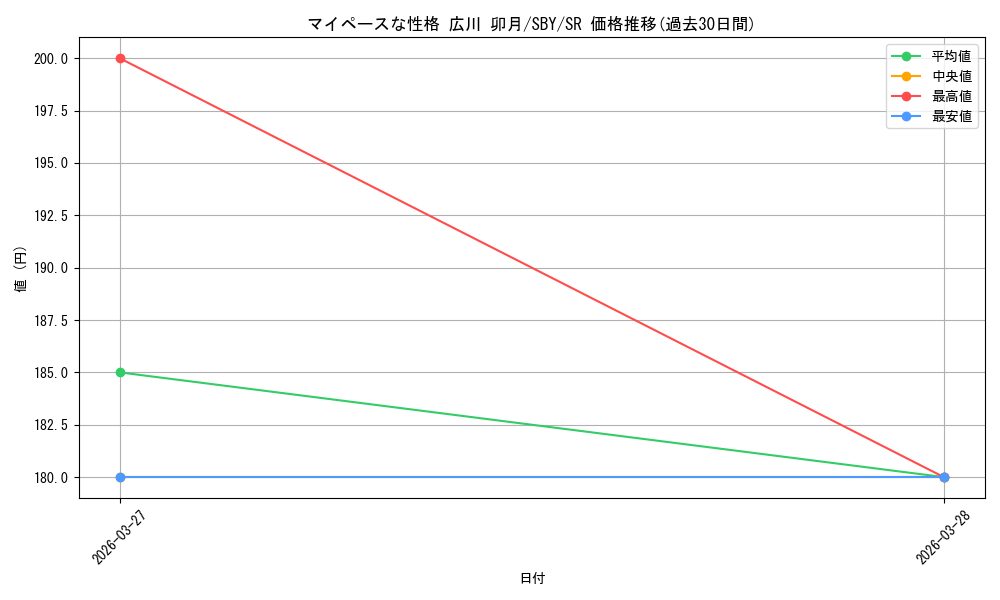 card_5258174_series_5343883_rarity_557104_graph