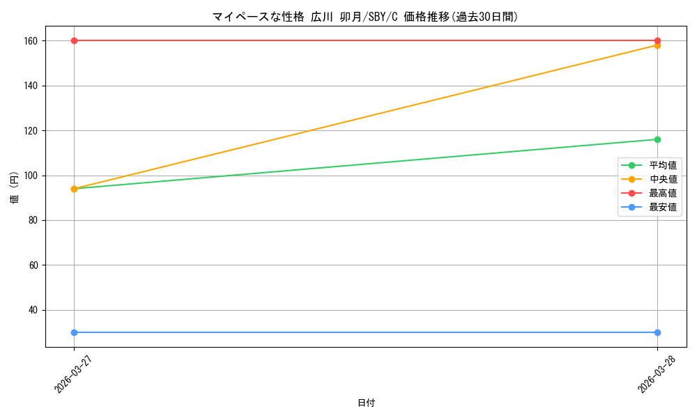 card_5258174_series_5343883_rarity_557243_graph