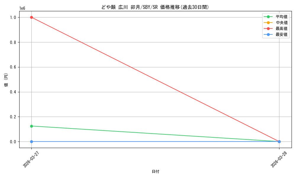 card_5258179_series_5343883_rarity_557104_graph