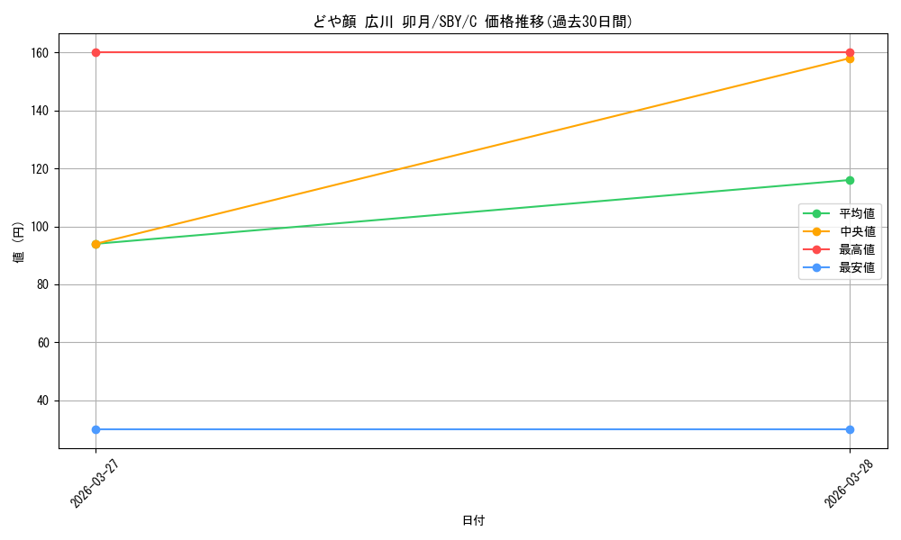 card_5258179_series_5343883_rarity_557243_graph