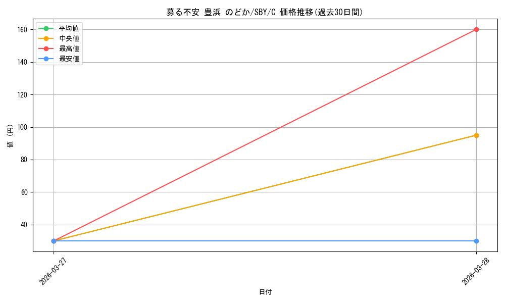 card_5258187_series_5343883_rarity_557243_graph