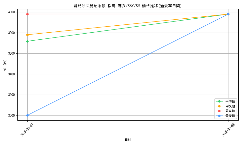 card_5258217_series_5343883_rarity_557104_graph