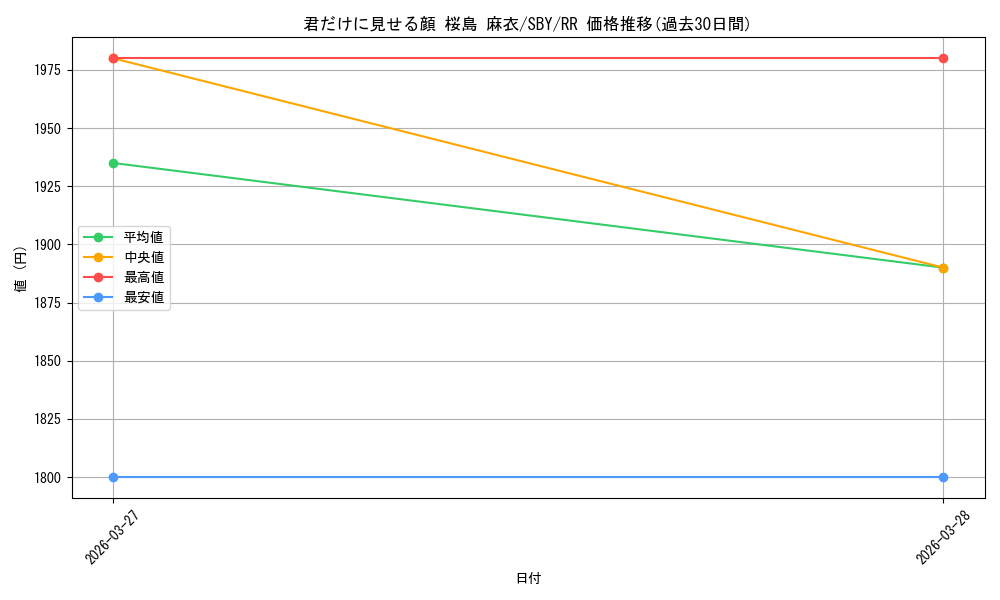 card_5258217_series_5343883_rarity_557275_graph
