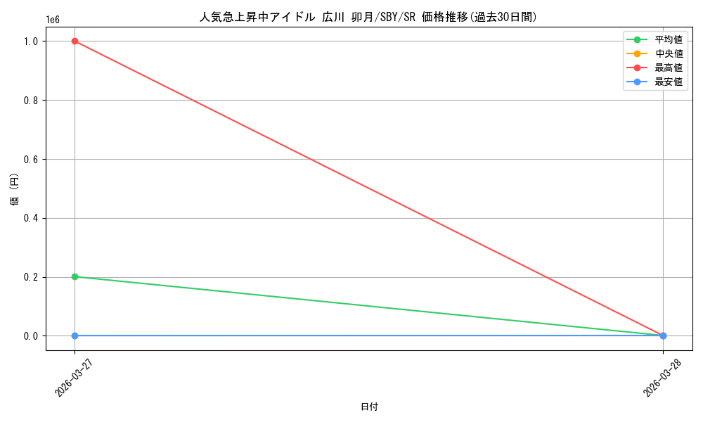 card_5258223_series_5343883_rarity_557104_graph