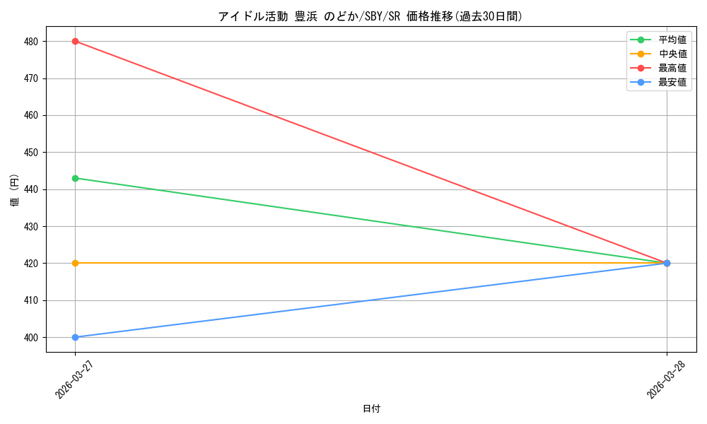 card_5258229_series_5343883_rarity_557104_graph
