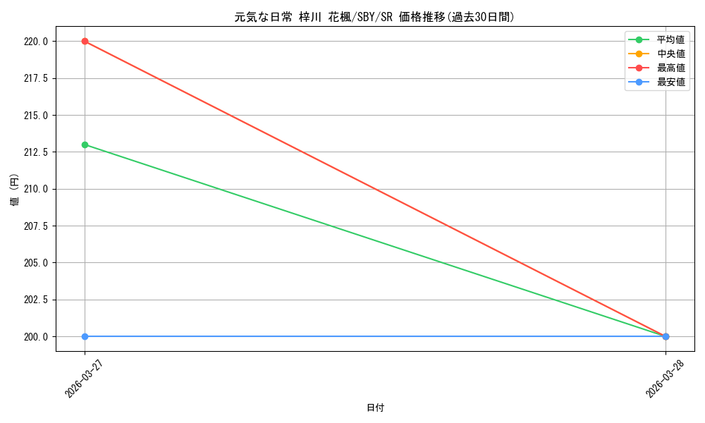 card_5258236_series_5343883_rarity_557104_graph