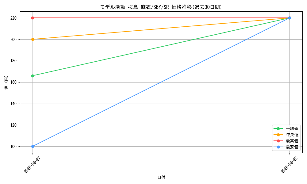 card_5258246_series_5343883_rarity_557104_graph