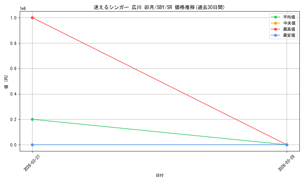 card_5258249_series_5343883_rarity_557104_graph