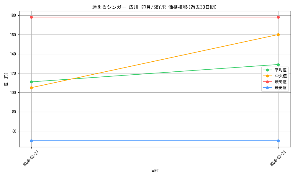 card_5258249_series_5343883_rarity_557285_graph