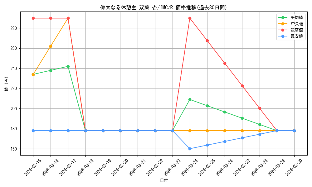 card_526062_series_397016_rarity_557285_graph