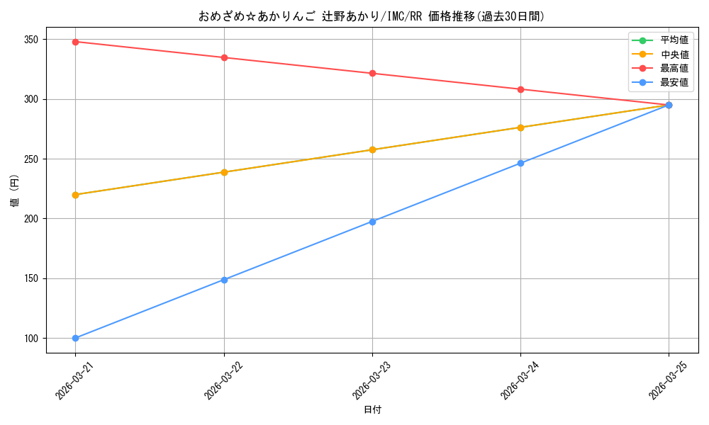 card_526092_series_397016_rarity_557275_graph