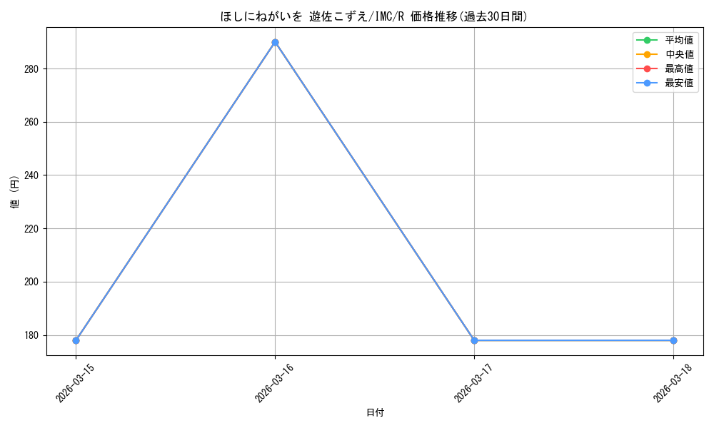 card_526096_series_397016_rarity_557285_graph