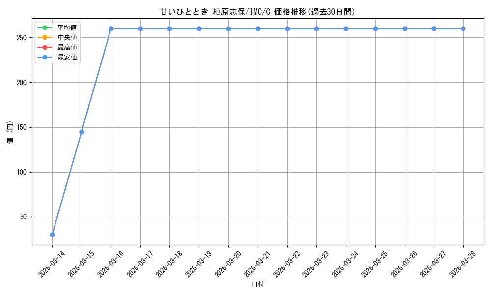 card_526121_series_397016_rarity_557243_graph