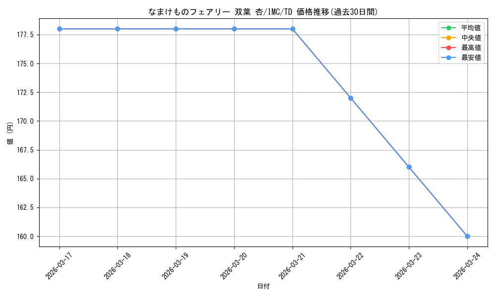 card_526277_series_397408_rarity_557066_graph
