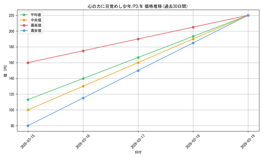 card_526939_series_397965_rarity_559585_graph