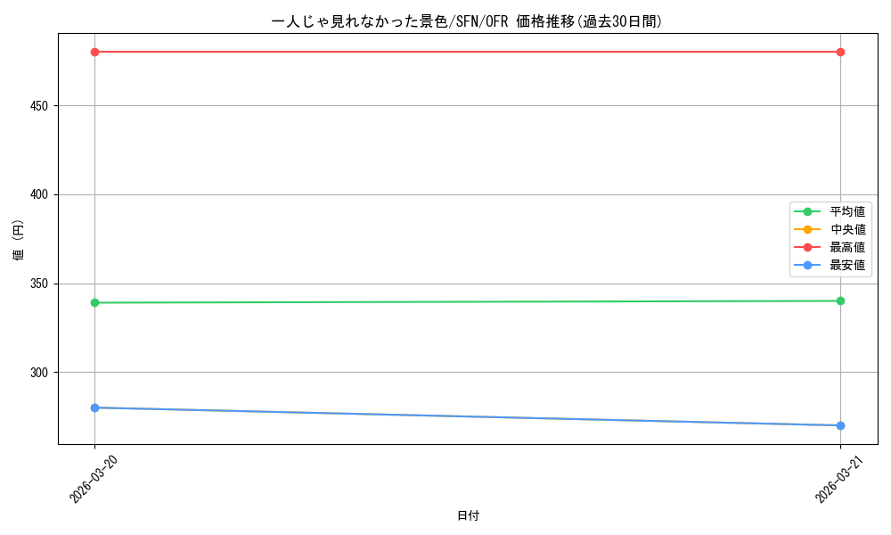 card_527248_series_398414_rarity_569191_graph