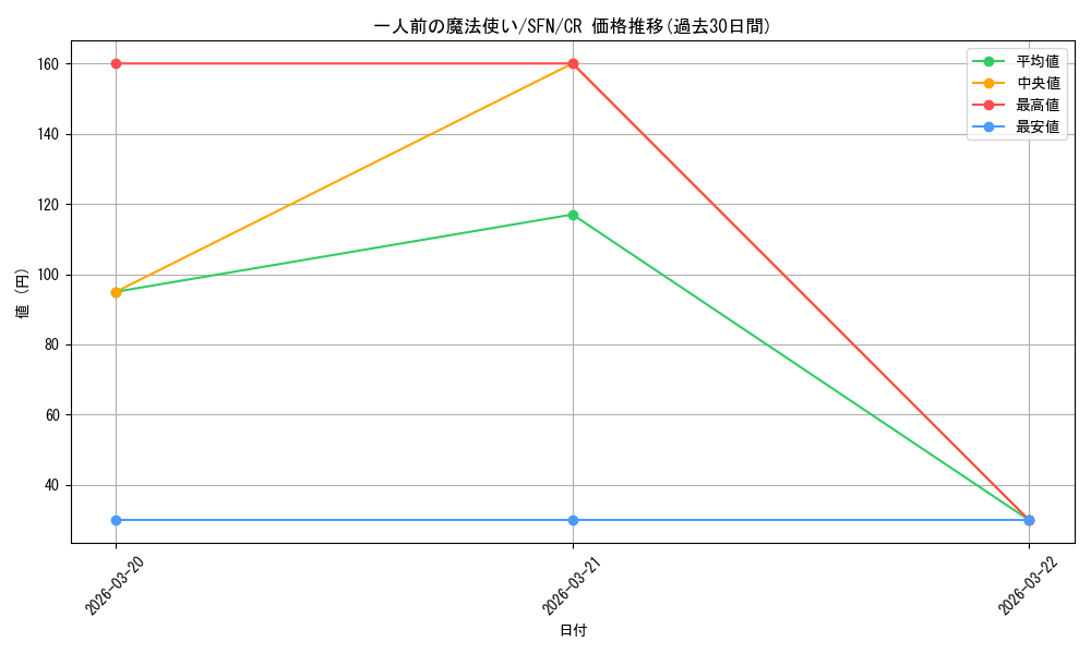 card_527250_series_398414_rarity_557250_graph