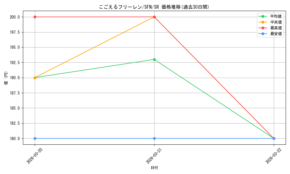card_527270_series_4952127_rarity_557104_graph