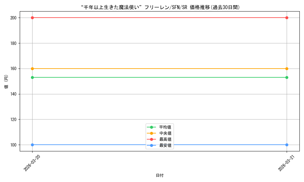 card_527272_series_398414_rarity_557104_graph
