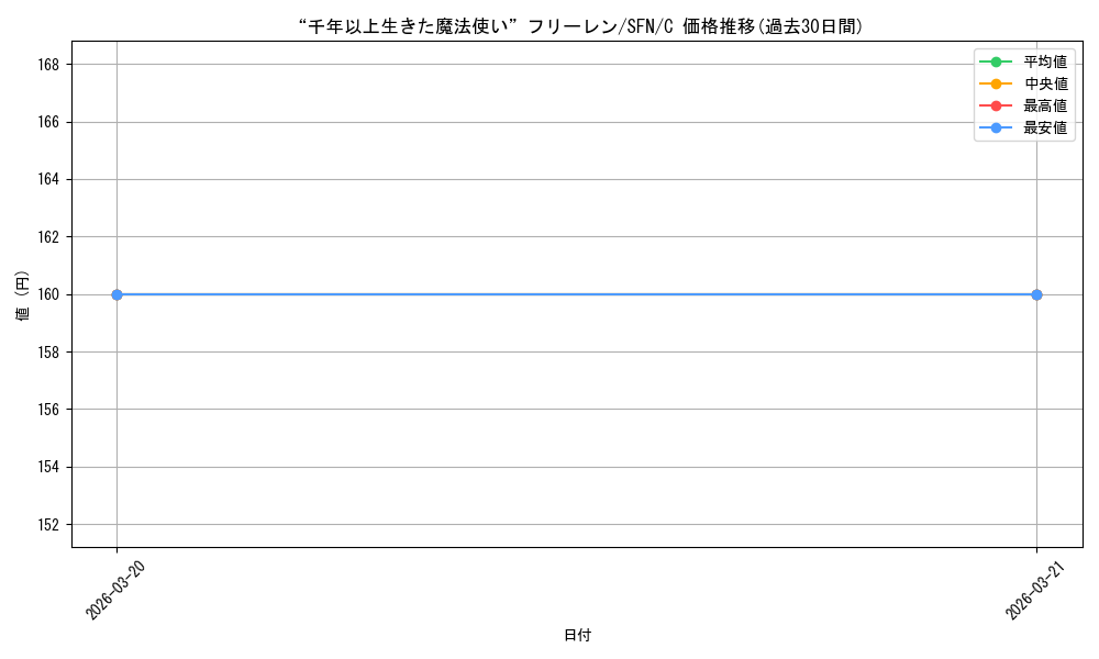 card_527272_series_398414_rarity_557243_graph