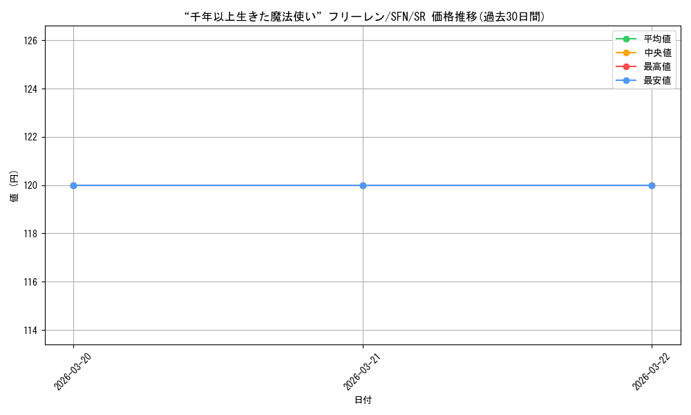 card_527272_series_4952127_rarity_557104_graph