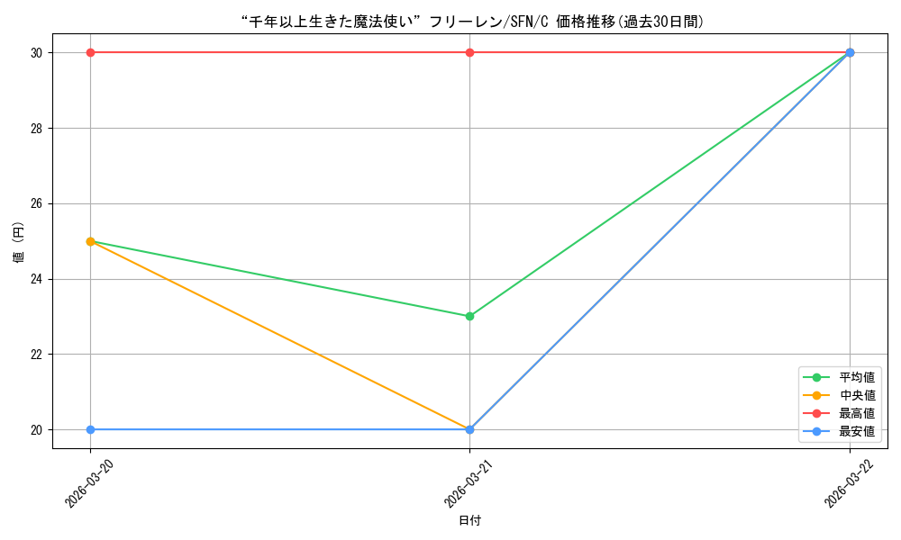 card_527272_series_4952127_rarity_557243_graph