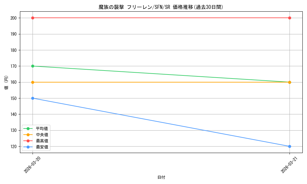 card_527274_series_398414_rarity_557104_graph