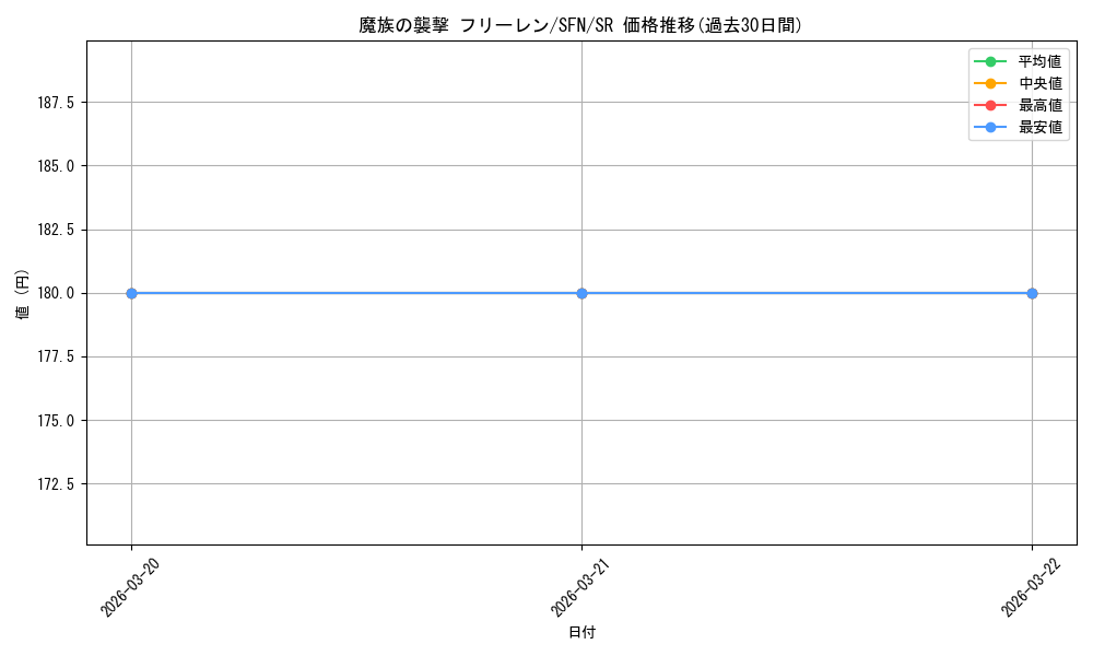 card_527274_series_4952127_rarity_557104_graph